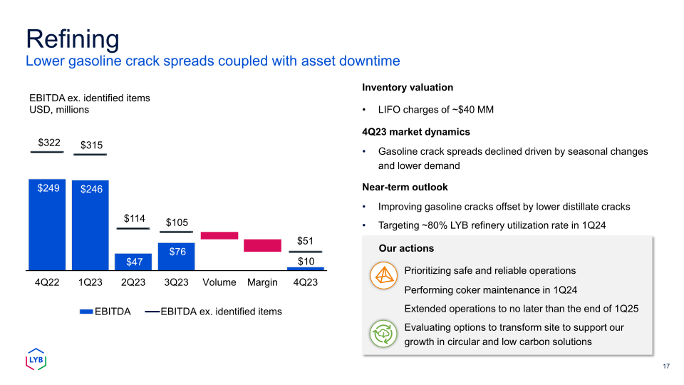 Fourth Quarter 2023 Earnings slide image #18