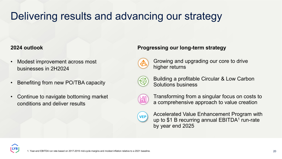 Fourth Quarter 2023 Earnings slide image #21