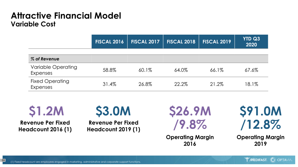 Medifast Optavia Investor Presentation slide image #25