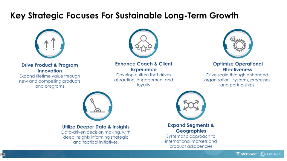 Medifast Optavia Investor Presentation slide image #19