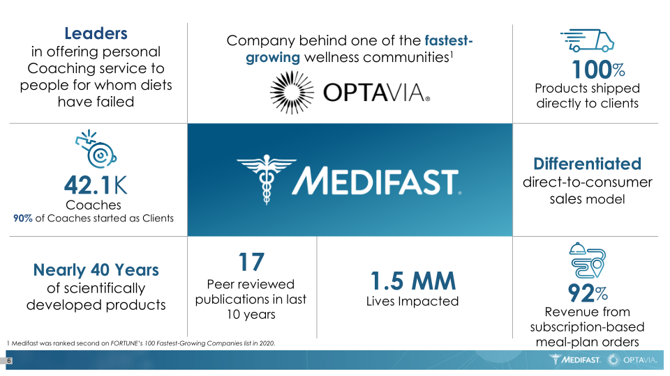 Medifast Optavia Investor Presentation slide image #7