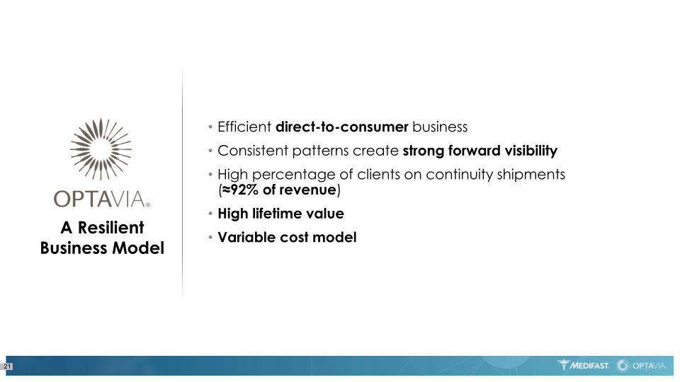 Medifast Optavia Investor Presentation slide image #22