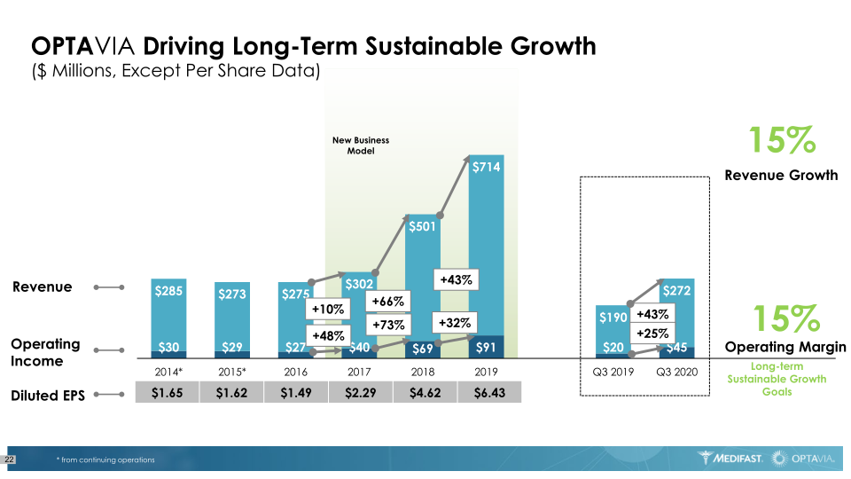 Medifast Optavia Investor Presentation slide image #23