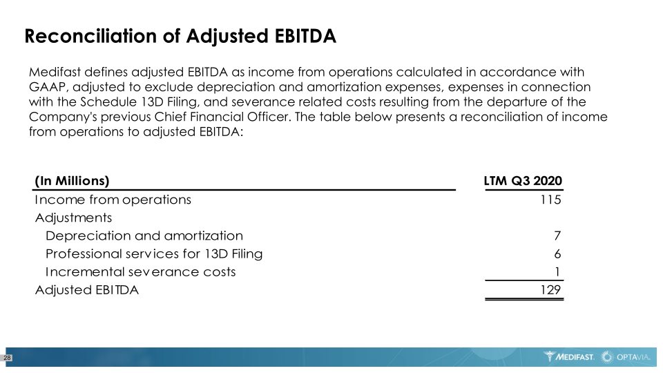 Medifast Optavia Investor Presentation slide image #29