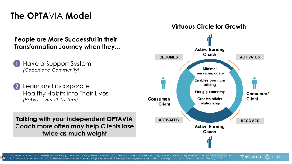 Medifast Optavia Investor Presentation slide image #18