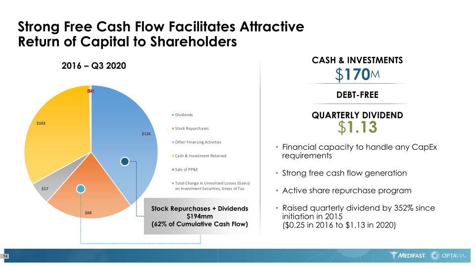 Medifast Optavia Investor Presentation slide image #15