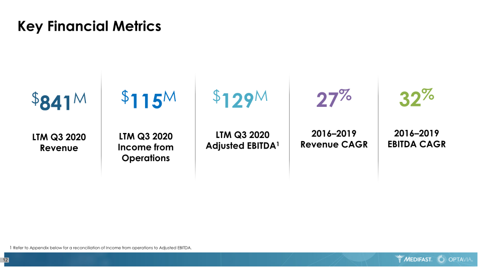 Medifast Optavia Investor Presentation slide image #13