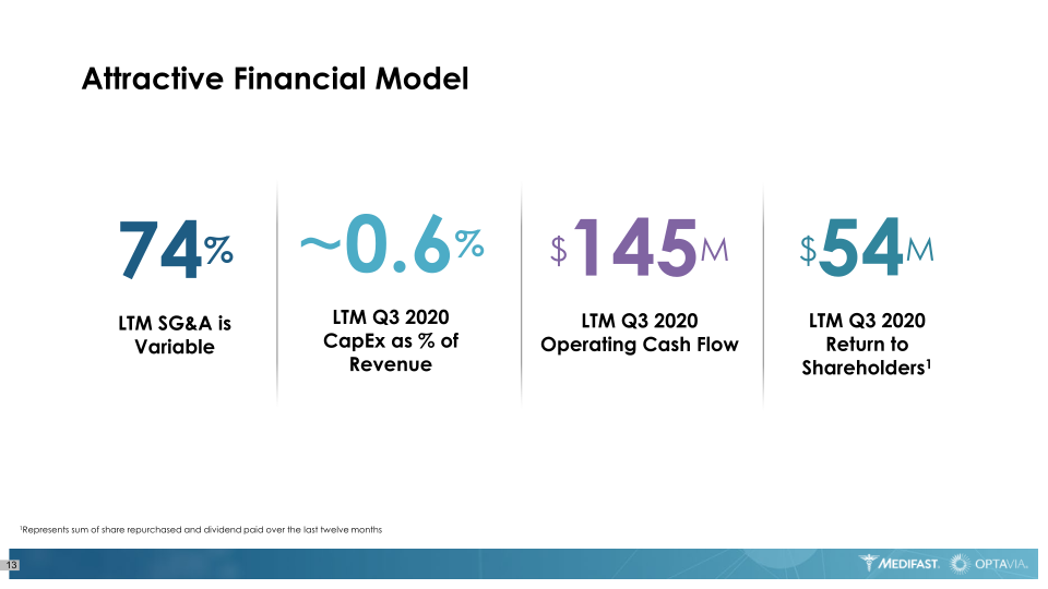 Medifast Optavia Investor Presentation slide image #14