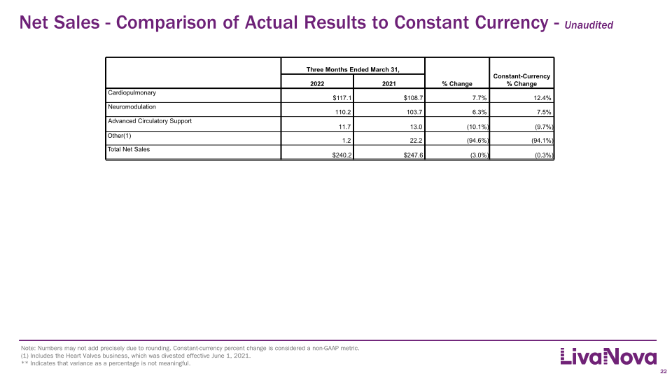 First Quarter 2022 Earnings Performance slide image #23