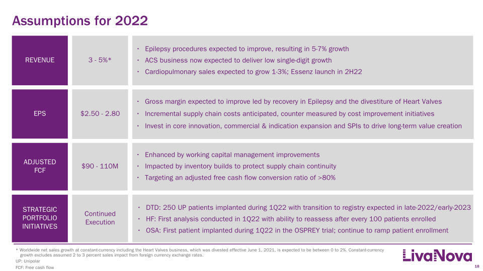 First Quarter 2022 Earnings Performance slide image #19