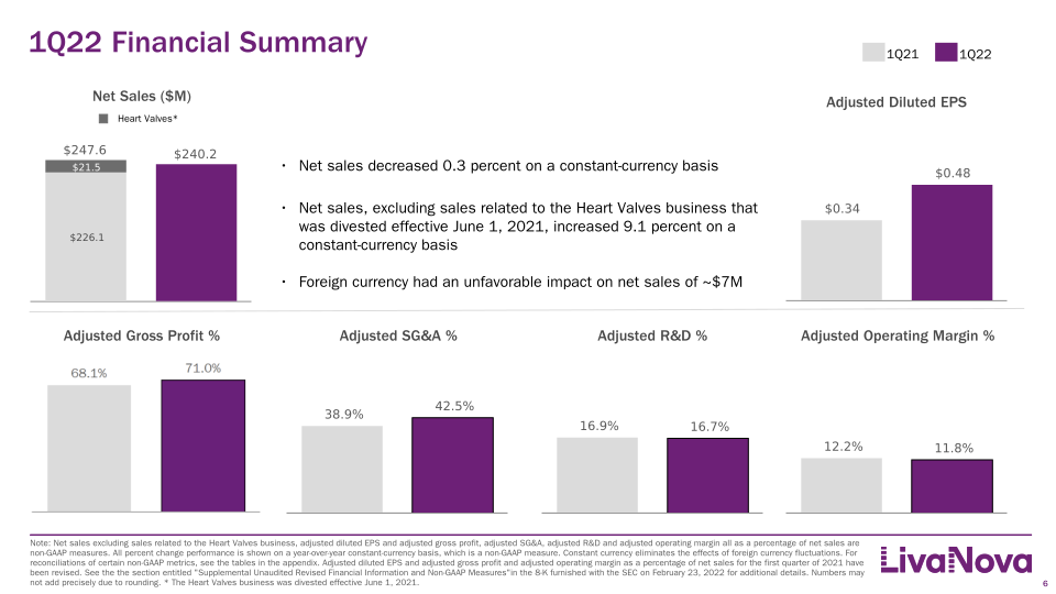 First Quarter 2022 Earnings Performance slide image #7