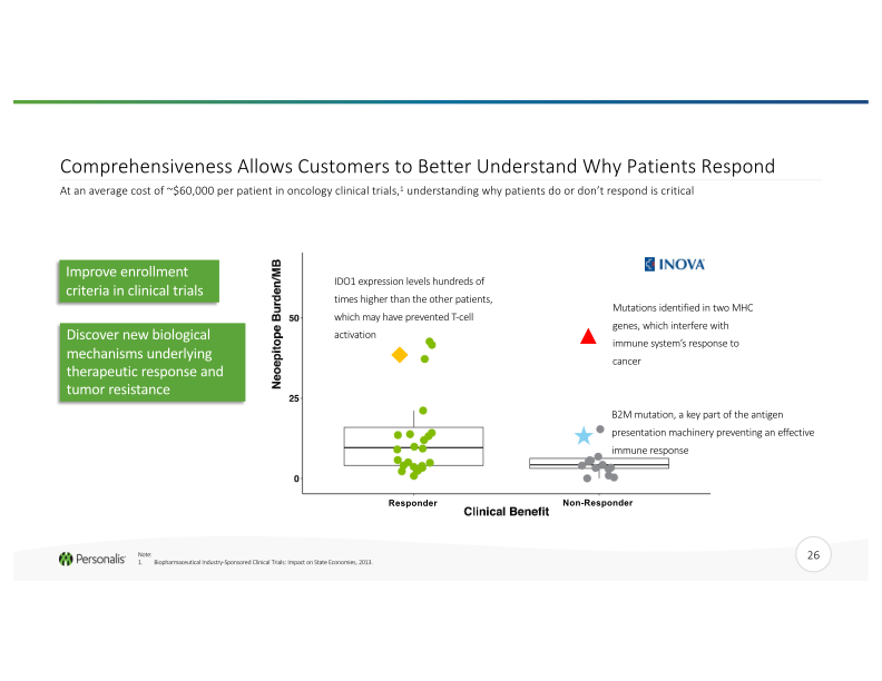 Advanced Genomics Platform for Next-Generation Cancer Therapies slide image #27