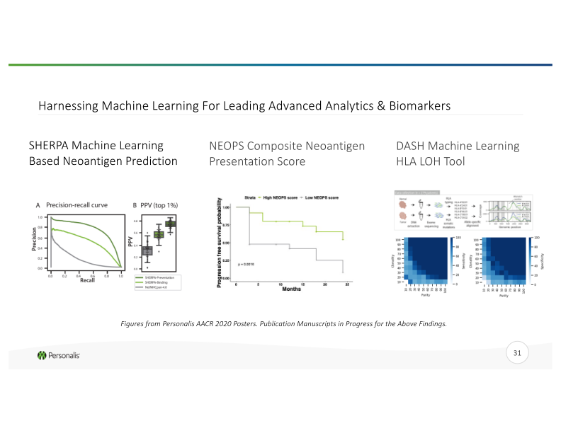 Advanced Genomics Platform for Next-Generation Cancer Therapies slide image #32