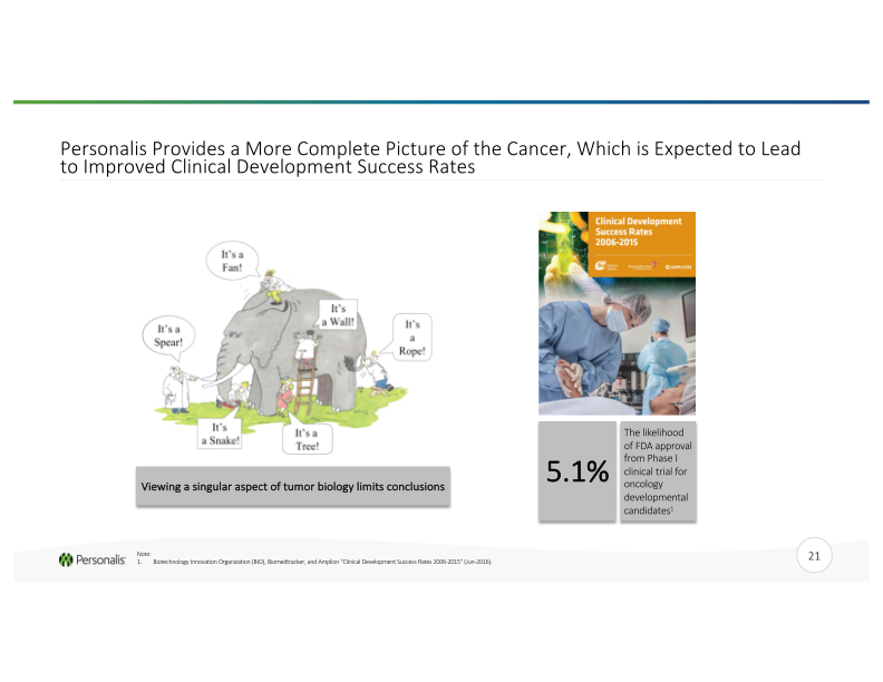 Advanced Genomics Platform for Next-Generation Cancer Therapies slide image #22