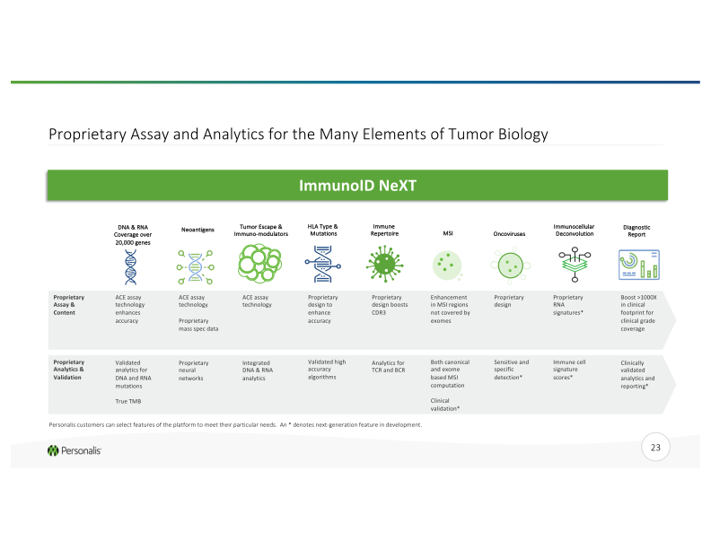 Advanced Genomics Platform for Next-Generation Cancer Therapies slide image #24