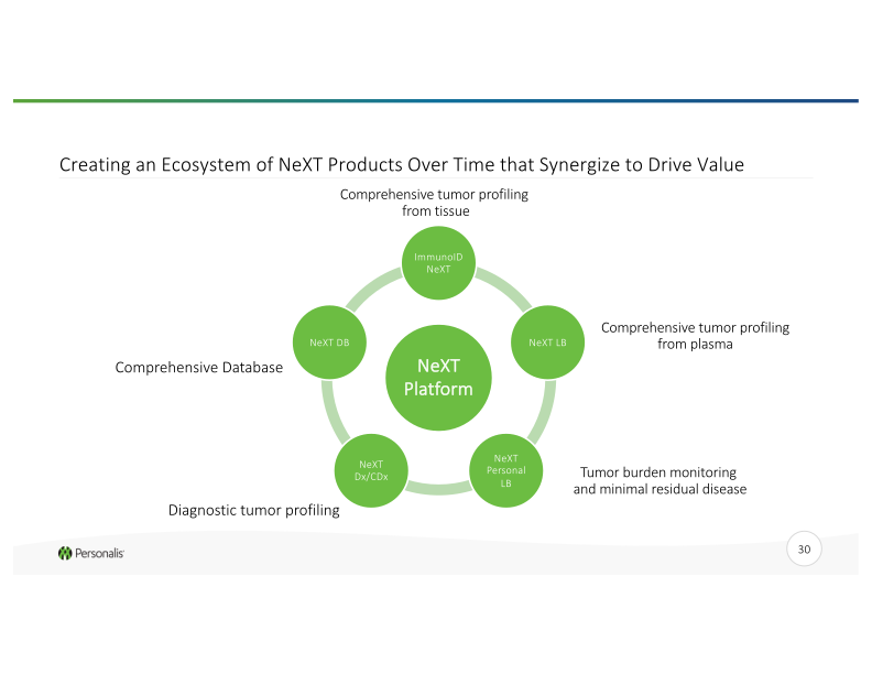 Advanced Genomics Platform for Next-Generation Cancer Therapies slide image #31