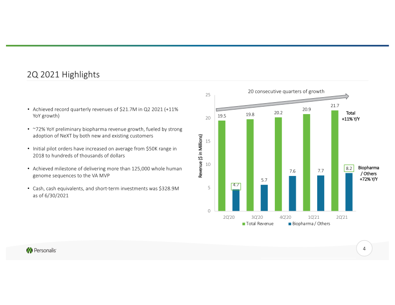 Advanced Genomics Platform for Next-Generation Cancer Therapies slide image #5