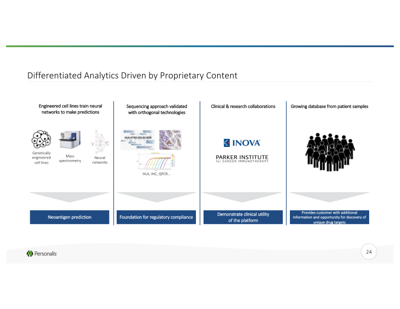 Advanced Genomics Platform for Next-Generation Cancer Therapies slide image #25