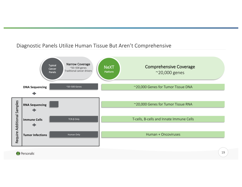 Advanced Genomics Platform for Next-Generation Cancer Therapies slide image #20