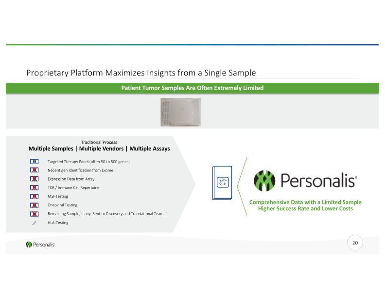 Advanced Genomics Platform for Next-Generation Cancer Therapies slide image #21