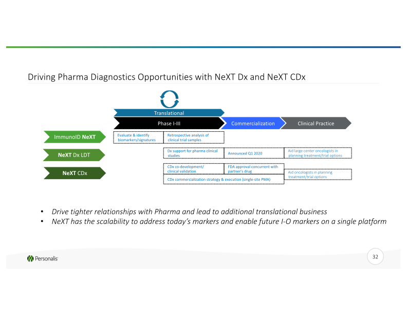 Advanced Genomics Platform for Next-Generation Cancer Therapies slide image #33