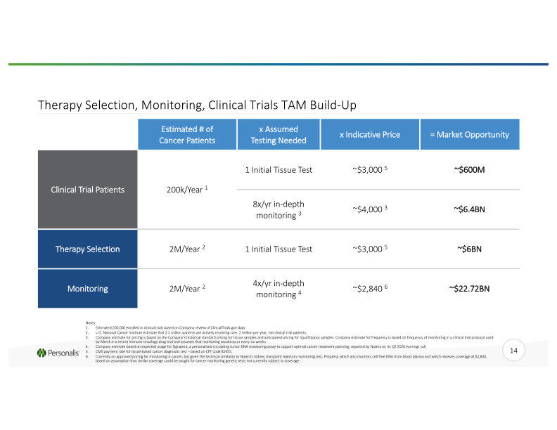 Advanced Genomics Platform for Next-Generation Cancer Therapies slide image #15