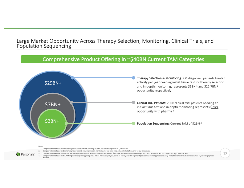 Advanced Genomics Platform for Next-Generation Cancer Therapies slide image #14