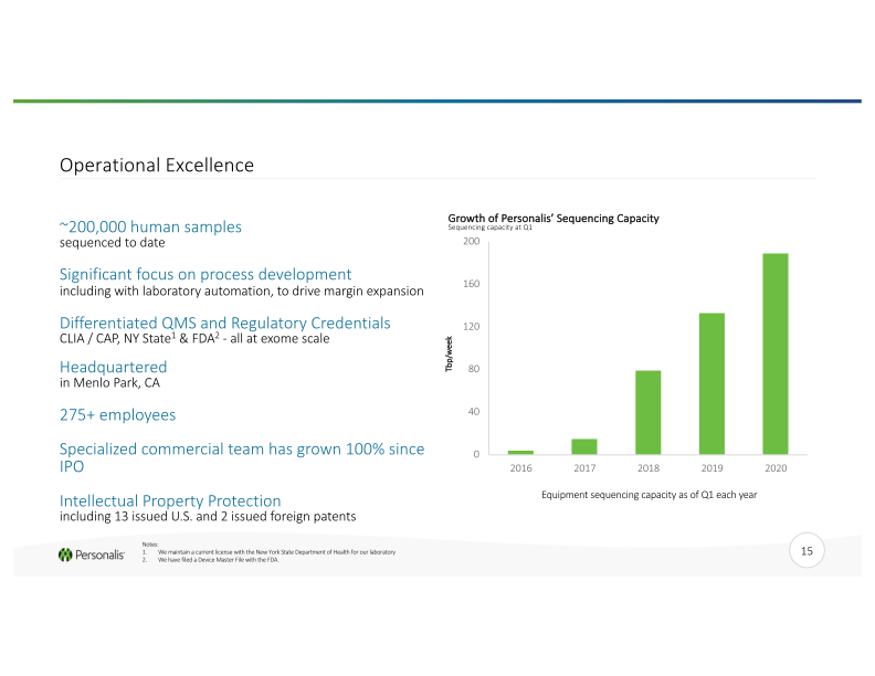 Advanced Genomics Platform for Next-Generation Cancer Therapies slide image #16