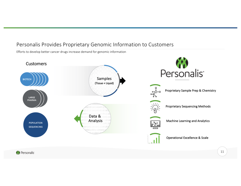 Advanced Genomics Platform for Next-Generation Cancer Therapies slide image #12