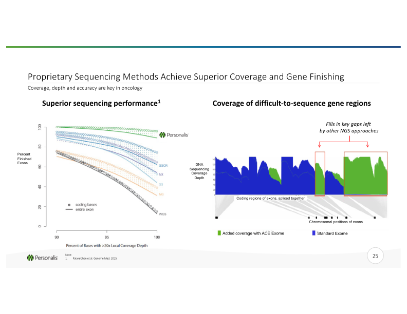 Advanced Genomics Platform for Next-Generation Cancer Therapies slide image #26