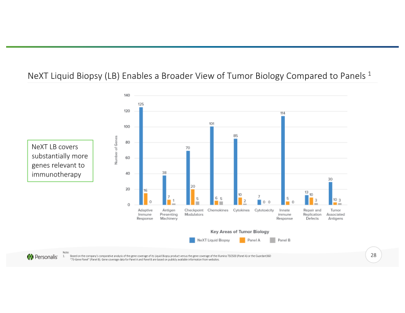 Advanced Genomics Platform for Next-Generation Cancer Therapies slide image #29