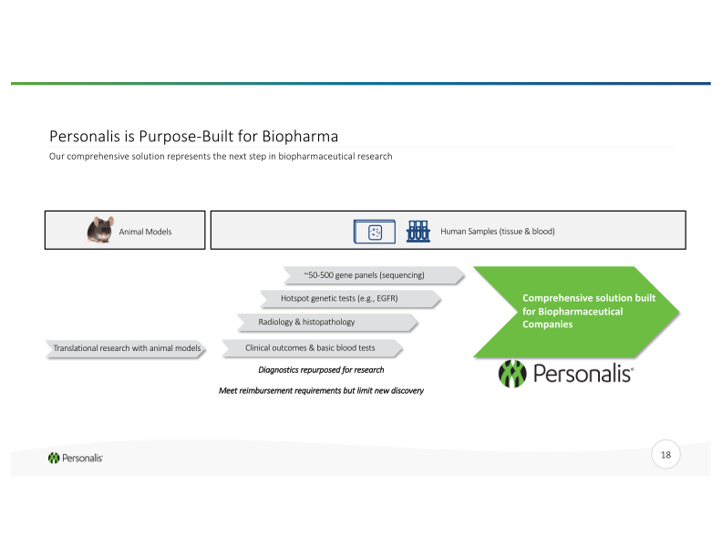 Advanced Genomics Platform for Next-Generation Cancer Therapies slide image #19