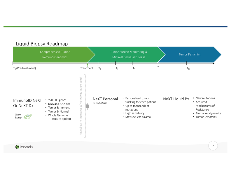 Advanced Genomics Platform for Next-Generation Cancer Therapies slide image #8