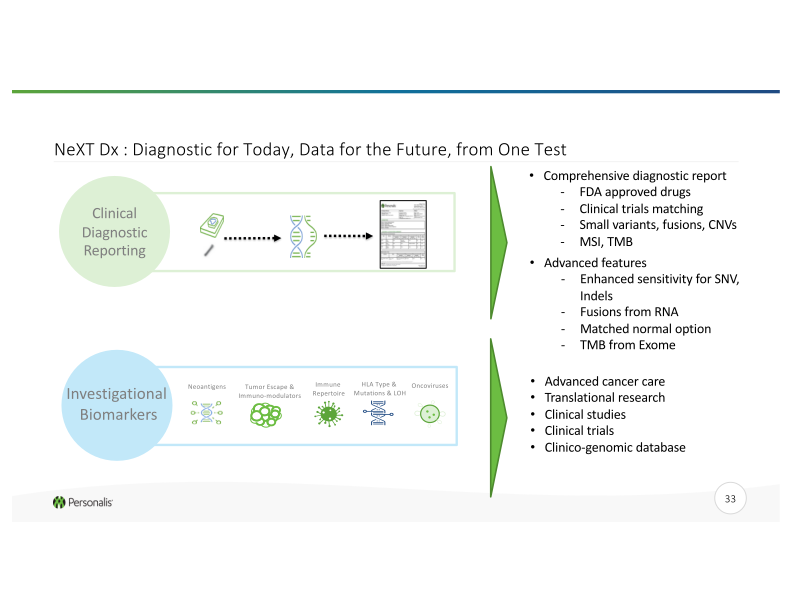 Advanced Genomics Platform for Next-Generation Cancer Therapies slide image #34