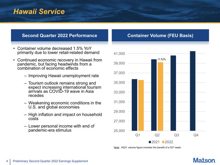 Second Quarter 2022 Preliminary Earnings Supplement slide image #7