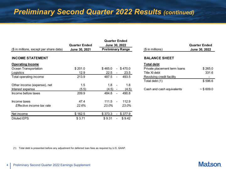 Second Quarter 2022 Preliminary Earnings Supplement slide image #5