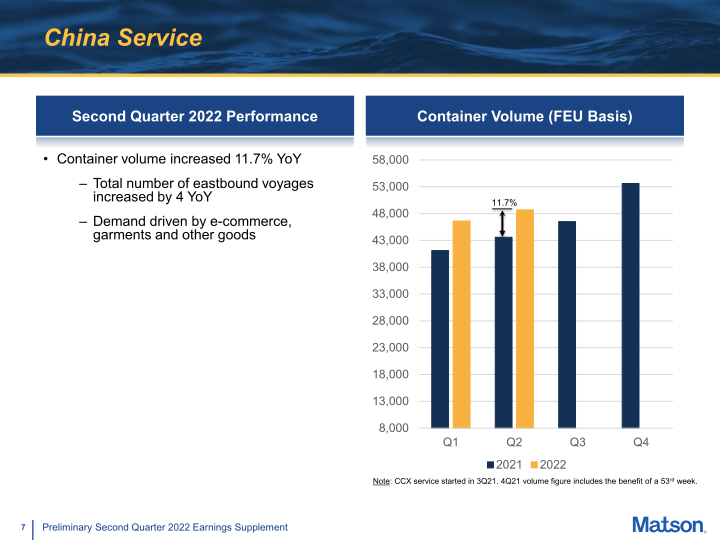 Second Quarter 2022 Preliminary Earnings Supplement slide image #8