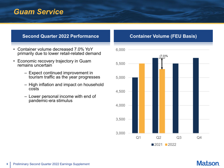 Second Quarter 2022 Preliminary Earnings Supplement slide image #9