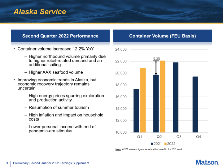 Second Quarter 2022 Preliminary Earnings Supplement slide image #10