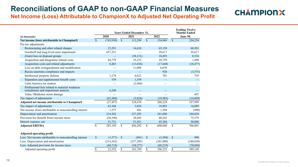 Championx Earnings Conference Call Second Quarter 2023 slide image #20