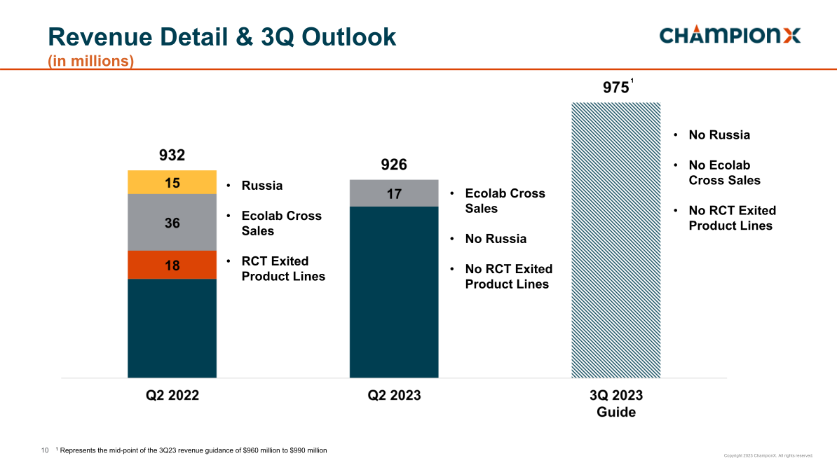 Championx Earnings Conference Call Second Quarter 2023 slide image #11