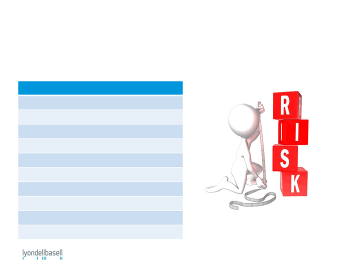 La Sicurezza Personale slide image #5