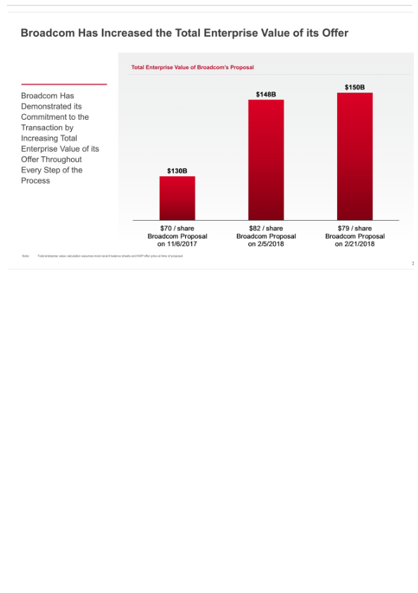 Broadcom's Highly Compelling Proposal to Acquire Qualcomm slide image #34