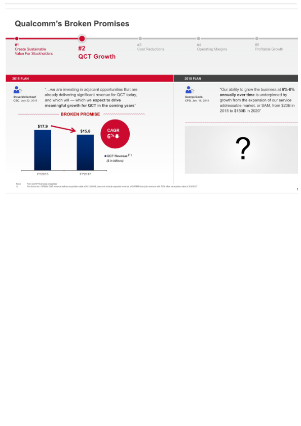 Broadcom's Highly Compelling Proposal to Acquire Qualcomm slide image #19