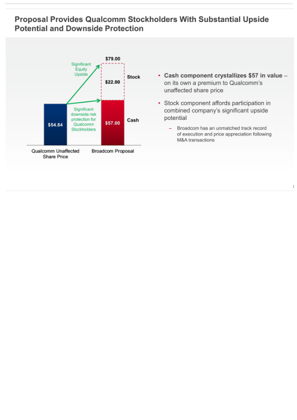 Broadcom's Highly Compelling Proposal to Acquire Qualcomm slide image #33