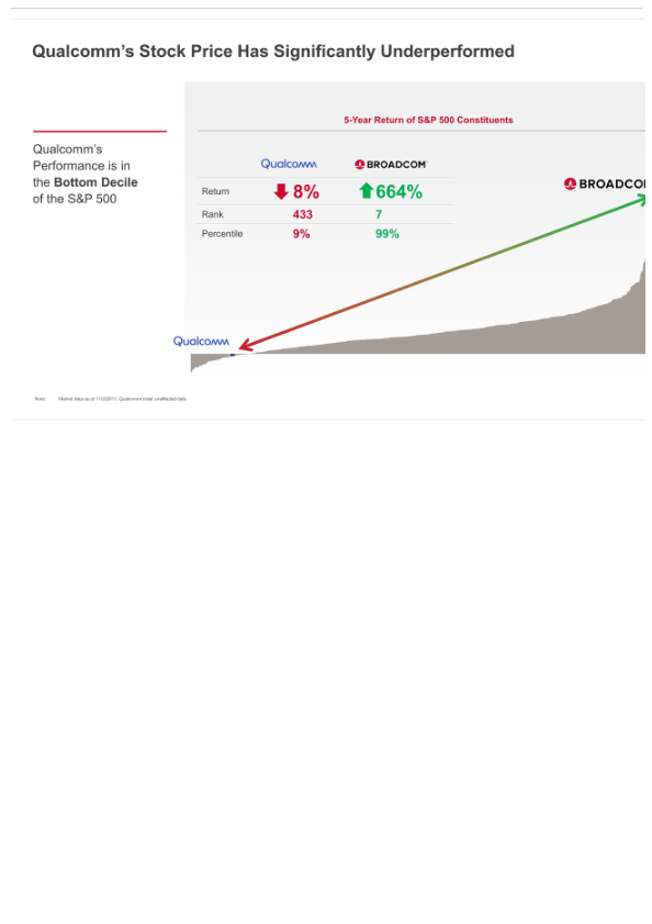 Broadcom's Highly Compelling Proposal to Acquire Qualcomm slide image #9