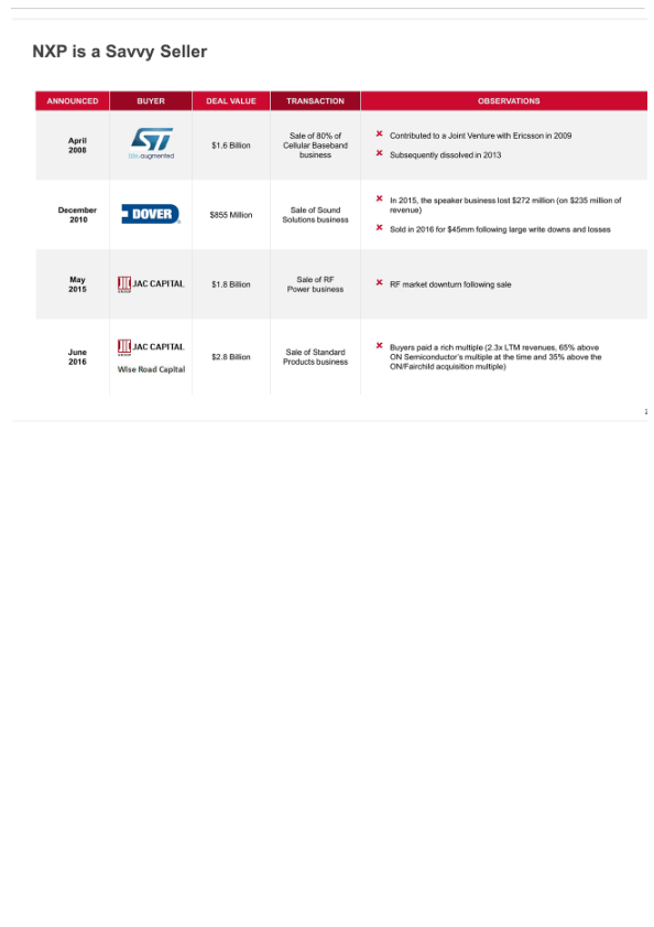 Broadcom's Highly Compelling Proposal to Acquire Qualcomm slide image #27