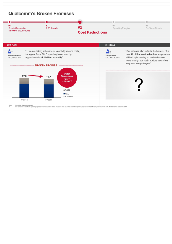 Broadcom's Highly Compelling Proposal to Acquire Qualcomm slide image #20