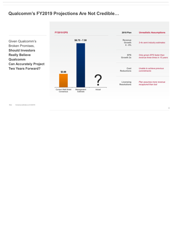 Broadcom's Highly Compelling Proposal to Acquire Qualcomm slide image #23