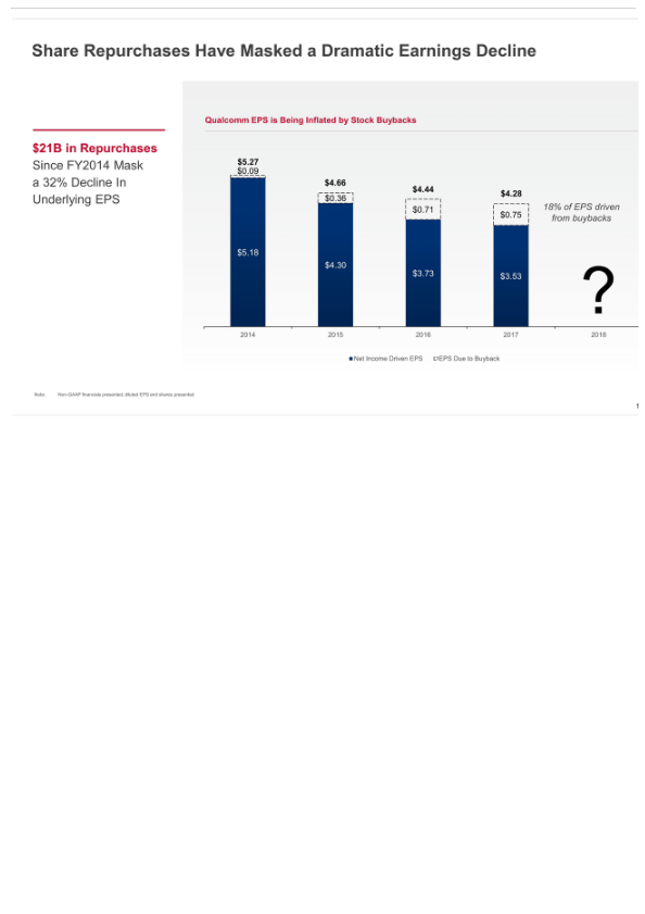 Broadcom's Highly Compelling Proposal to Acquire Qualcomm slide image #16